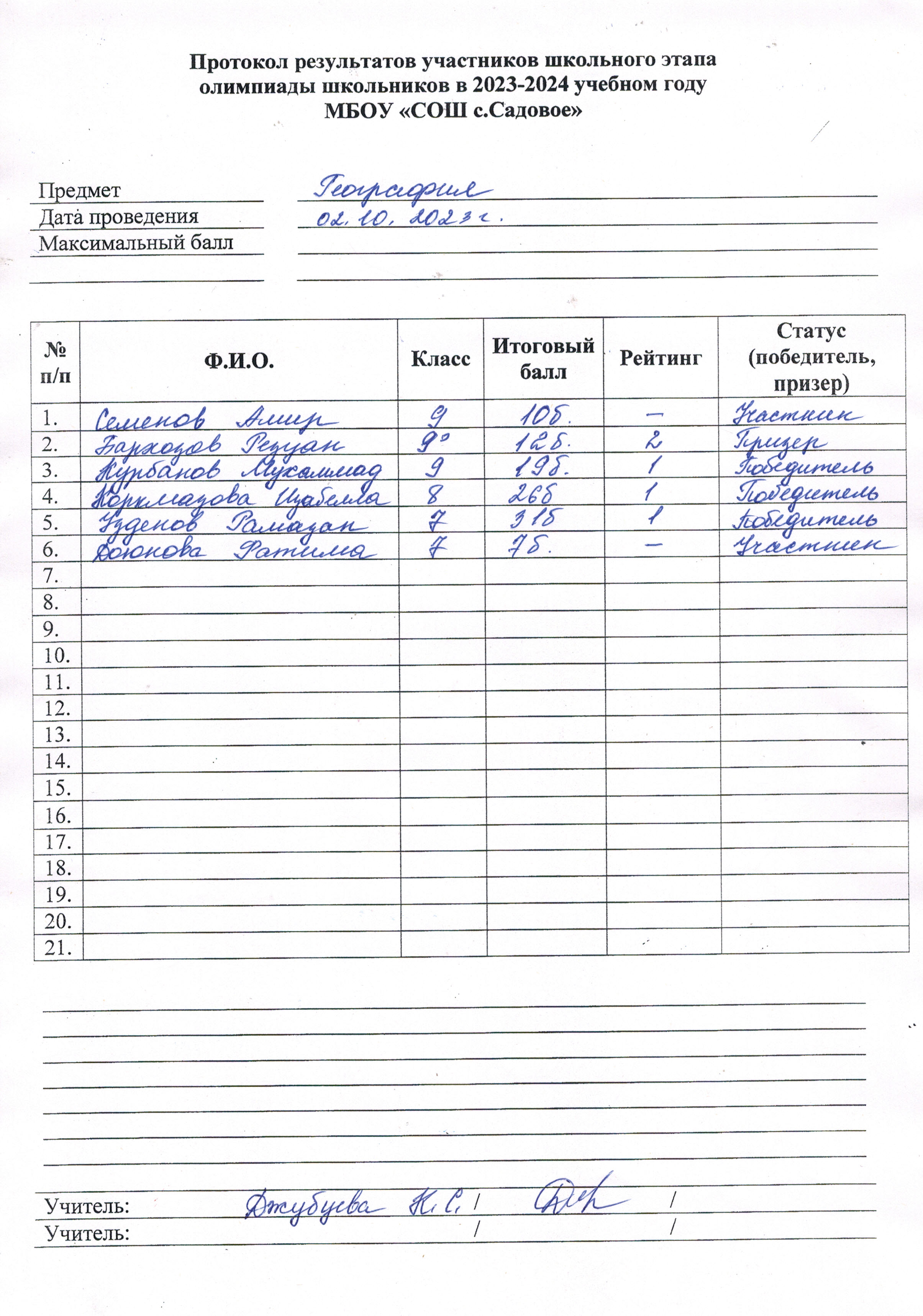 Протокол олимпиады по географии.