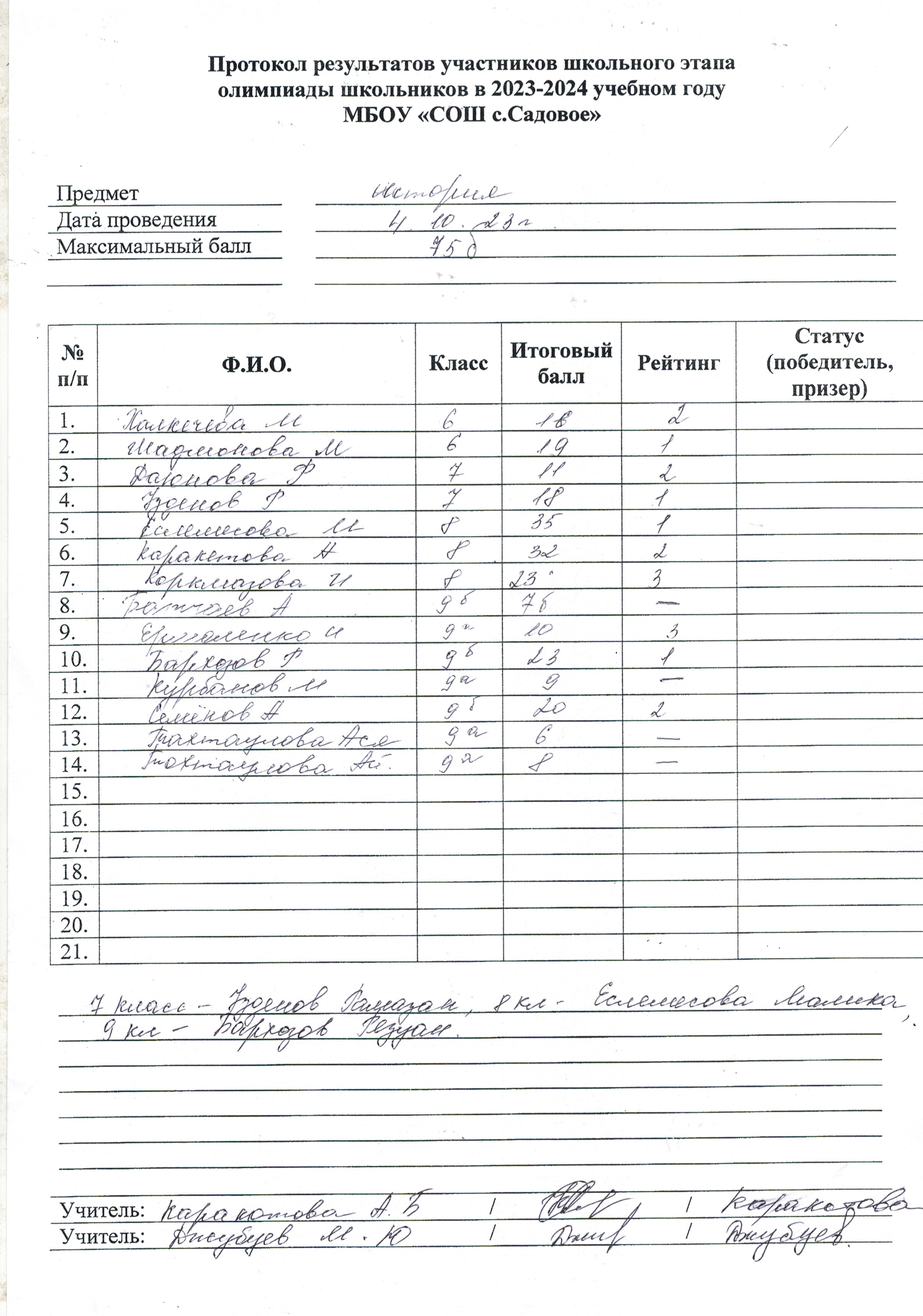 Протокол олимпиады по истории.